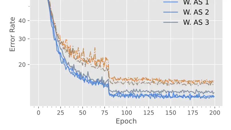 Improving Bayesian Neural Networks by Adversarial Sampling
