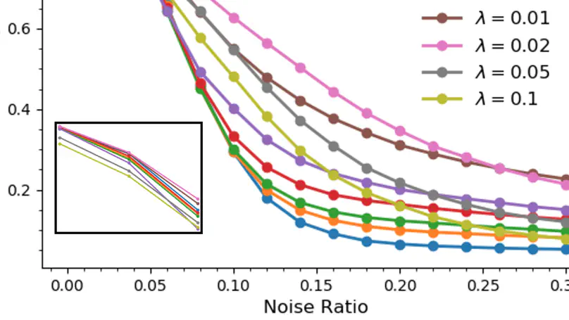 Robust Bayesian Neural Networks by Spectral Expectation Bound Regularization